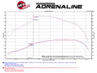 afe momentum hd intake 10-12 dodge 6.7l (td) cummins 50-72004