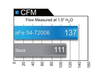 afe momentum hd pds stage-2 si intake 13-14 dodge ram ecodiesel trucks v6 3.0l (see afe51-72006-e) 51-72006
