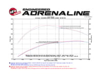 afe momentum hd pds stage-2 si intake 13-14 dodge ram ecodiesel trucks v6 3.0l (see afe51-72006-e) 51-72006
