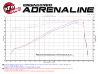 afe power momentum gt pro dry s cold air intake 14-16 dodge ram 2500 v8-6.4l hemi 51-72103