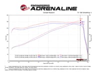 afe power momentum gt pro dry s cold air intake 17-18 ram 2500 power wagon v8-6.4l hemi 51-72104