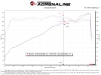 afe momentum gt dry s stage-2 intake system 11-15 dodge challenger/charger v6-3.6l 51-72201