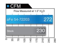 afe momentum gt pro dry s stage-2 intake system 11-15 dodge challenger/charger r/t v8 6.4l hemi 51-72203