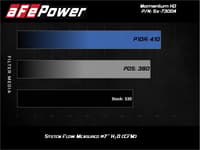 afe momentum hd pro dry s stage-2 si intake 08-10 ford diesel trucks v8-6.4l (see afe51-73004-e) 51-73004