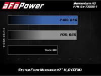 afe momentum hd pro dry s stage-2 si intake 11-15 ford diesel trucks v8-6.7l (see afe51-73005-e) 51-73005-1