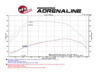 afe momentum hd pro dry s stage-2 si intake 11-15 ford diesel trucks v8-6.7l (see afe51-73005-e) 51-73005-1