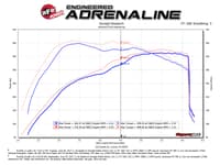 afe power momentum gt pro dry s intake system 17-22 ford f-150/raptor v6-3.5l (tt) ecoboost 51-73115