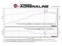 afe momentum gt pro dry s cold air intake system 2017-2019 ford superduty v8-6.2l 51-73116