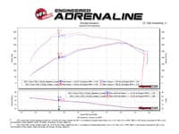 afe power momentum xp pro dry s intake system 2017 ford f-150/raptor v6-3.5l (tt) ecoboost 51-73120-b