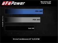 afe power momentum xp pro dry s intake system 2017 ford f-150/raptor v6-3.5l (tt) ecoboost 51-73120-b