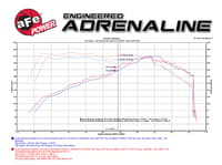 afe momentum gt pro dry s intake system 15-16 ford mustang l4-2.3l ecoboost 51-73201