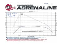 afe momentum gt pro 5r intake system gm colorado/canyon 2016 i4-2.8l (td) 54-74007