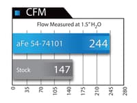 afe momentum gt pro dry s stage-2 si intake system, gm trucks/suvs 99-07 v8 (gmt800) 51-74101