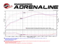 afe momentum gt stage-2 si pro dry s intake system gm trucks/suvs v8 4.8l/5.3l/6.0l/6.2l (gmt900) el 51-74102