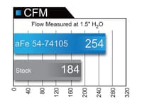 afe momentum gt pro dry s stage-2 intake system 09-16 gm silverado/sierra 2500/3500hd 6.0l v8 51-74105