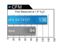 afe momentum gt pro dry s intake system; gm colorado/canyon 15-16 l4-2.5l 51-74107