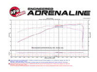 afe momentum gt pro dry s intake system; gm colorado/canyon 15-16 l4-2.5l 51-74107