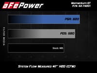 afe momentum air intake system pro dry s stage-2 si 2014 chevrolet corvette (c7) v8 6.2l 51-74201