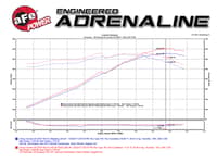 afe power 13-15 chevrolet camaro ss v8-6.2l pro dry s cold air intake system 51-74204