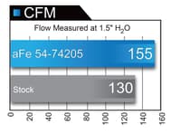 afe momentum air intake system pro dry s stage-2 13-16 cadillac ats 3.6l v6 51-74205