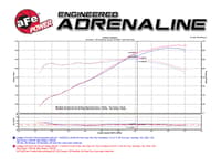 afe momentum air intake system pro dry s stage-2 13-16 cadillac ats 3.6l v6 51-74205