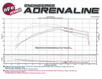 momentum gt pro dry s stage-2 intake system 13-19 cadillac ats l4-2.0l (t) 51-74209