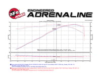 afe momentum gt pro dry s stage-2 intake system 16-23 chevrolet camaro ss v8-6.2l 51-74210