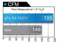 afe momentum gt pro dry s intake system 16-17 chevrolet camaro v6-3.6l 51-74211