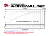 afe momentum gt intakes pds ais toyota land cruiser 08-17 v8-5.7l 51-76006