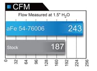 afe momentum gt intakes pds ais toyota land cruiser 08-17 v8-5.7l 51-76006