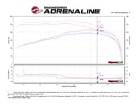 afe momentum gt pro dry s stage-2 intake system 09-22 toyota land cruiser 4.0l v6 51-76008