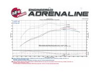 afe momentum gt pro dry s cold air intake system 01-16 nissan patrol (y61) i6-4.8l 51-76106