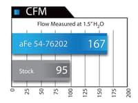 afe momentum gt pro dry s stage-2 intake system 97-06 jeep wrangler (tj) l6 4.0l 51-76202