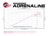 afe momentum gt pro dry s stage-2 intake system 97-06 jeep wrangler (tj) l6 4.0l 51-76202