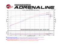 afe power momentum gt pro dry s cold air intake 12-21 jeep grand cherokee srt-8/srt // 18-22 dodge durango v8-6.4l hemi 51-76206-1