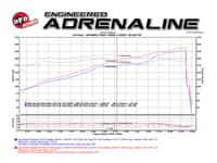 afe momentum gt stage 2 pro dry s intake 11-14 jeep grand cherokee 3.6l v6 51-76207