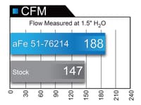 afe power momentum gt pro dry s cold air intake system 16-21 jeep grand cherokee // 16-22 dodge durango v6-3.6l 51-76214