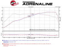 afe momentum pro dry s intake system 12-14 bmw m5 (f10) v8 4.4l (tt) 51-76301