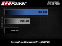 afe momentum pro dry s intake system 12-14 bmw m5 (f10) v8 4.4l (tt) 51-76301