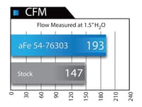 afe momentum pro dry s intake system bmw 528i/ix (f10) 12-15 l4-2.0l (t) n20 51-76303
