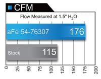afe momentum gt pds ais 14-16 bmw 328d/dx (f30/f31) 2.0l (td) n47 51-76307