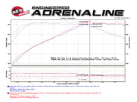 afe power momentum gt pro dry s intake system 16-19 bmw 340i/ix // 17-20 440i/ix // 17-19 m140i // 17-21 m240i/ix (b58) 51-76309