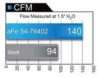 afe momentum gt pro dry s intakes stage-2 9-16 audi a4 (b8) l4-2.0l 51-76402