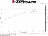 afe power momentum gt pro dry s intake system 17-22 alfa romeo giulia/stelvio l4-2.0l (t) 51-76902-1