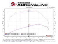 afe diesel elite intakes stage-2 w/pro dry s filter dodge diesel trucks 94-02 l6-5.9l (td) 51-80072-1