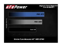 afe diesel elite intakes stage-2 w/pro dry s filter dodge diesel trucks 94-02 l6-5.9l (td) 51-80072-1