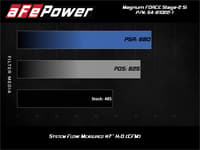 afe magnumforce stage 2 si cold intake system w/pds 03-07 ford diesel trucks v8-6.0l 51-81022-1
