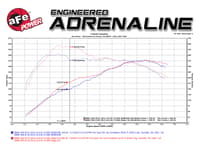 afe magnumforce intake stage-2 si pro dry s 11-17 bmw 535i (f10) l6 3.0l (t) n55 51-82082-1
