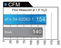 afe magnumforce intake stage-2 si pro dry s 11-17 bmw 535i (f10) l6 3.0l (t) n55 51-82082-1