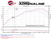 afe momentum intake stage-2 pro dry s 14-16 bmw 435i (f32) l6-3.0 / 12-16 335i (f30) l6 3.0l turbo n55 51-82202
